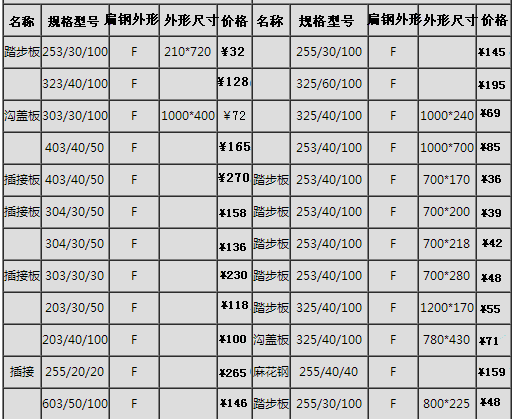 鍍鋅鋼格板常用價格表、規(guī)格表