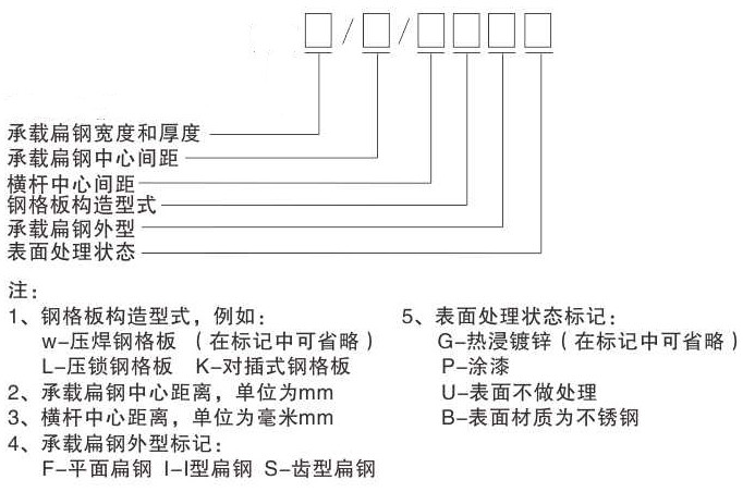 鋼格板型號(hào)，參數(shù)及各部件名稱你認(rèn)識(shí)嗎？